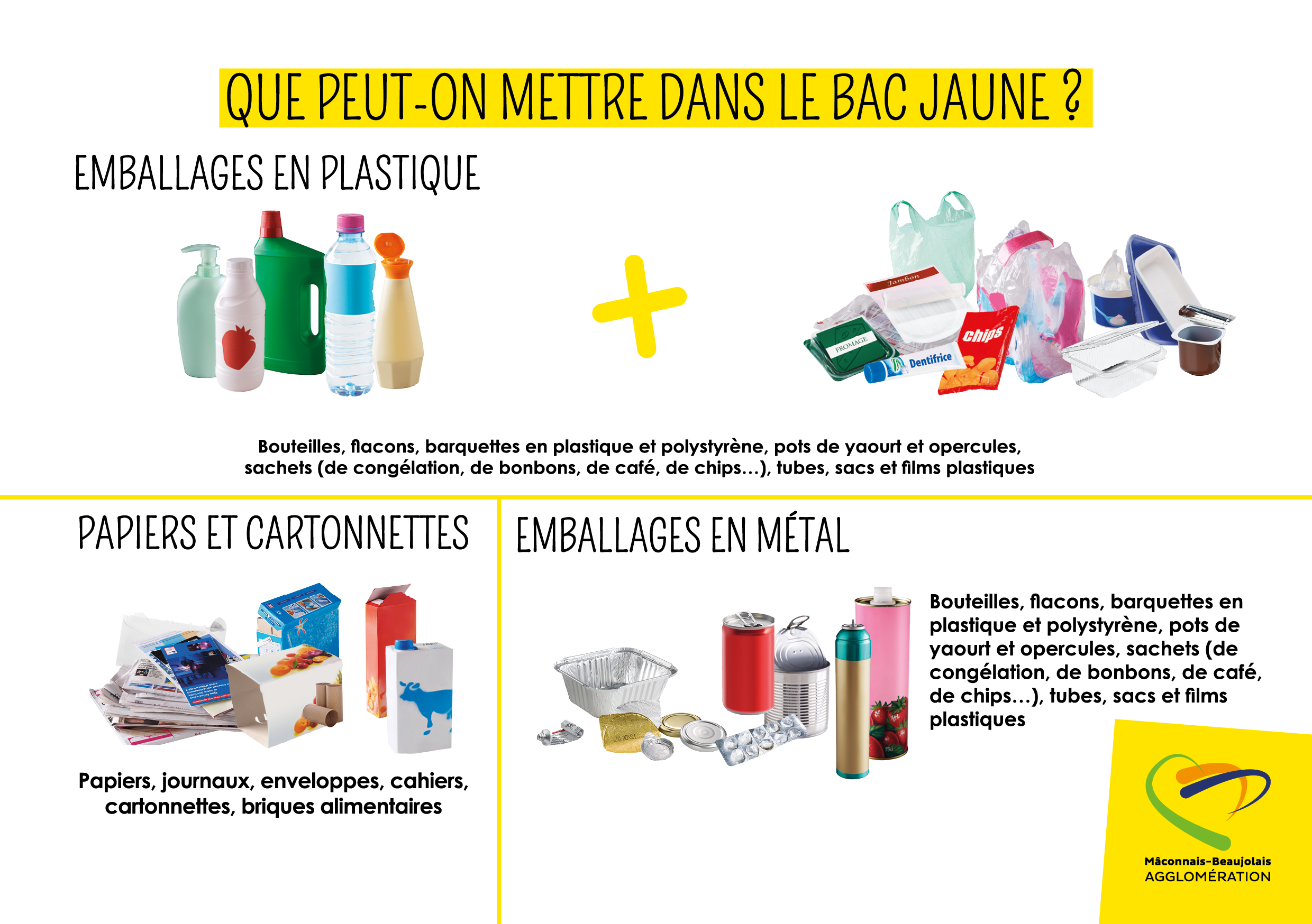 Ma collecte s lective m connais beaujolais agglom ration