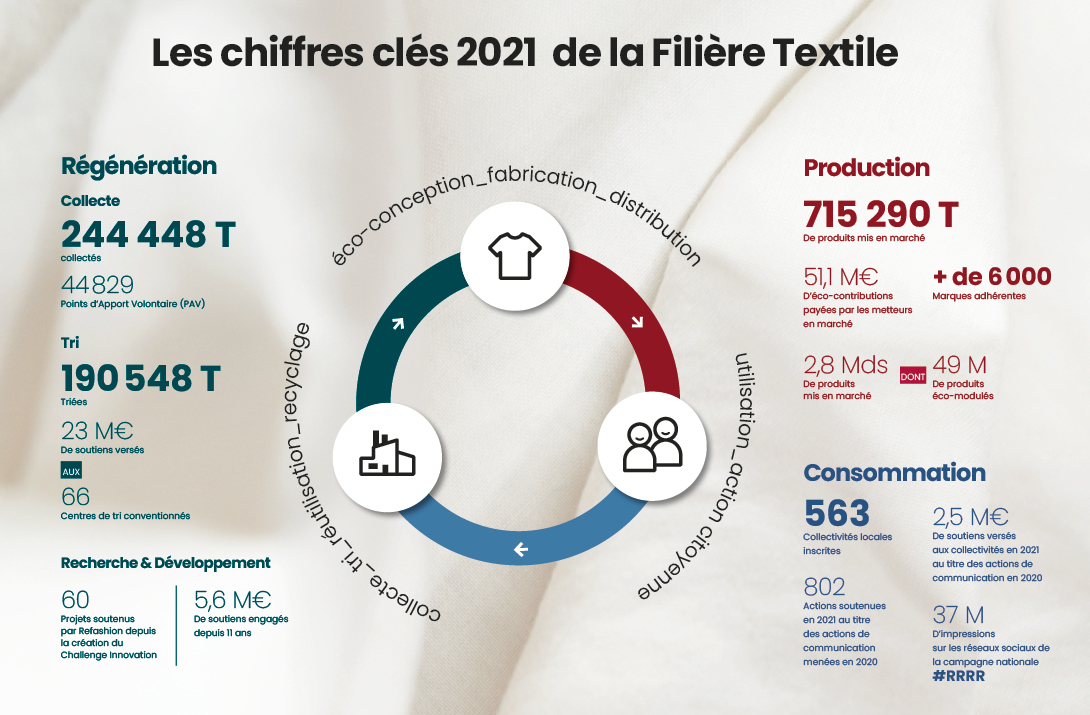 Mes textiles - Mâconnais-Beaujolais Agglomération